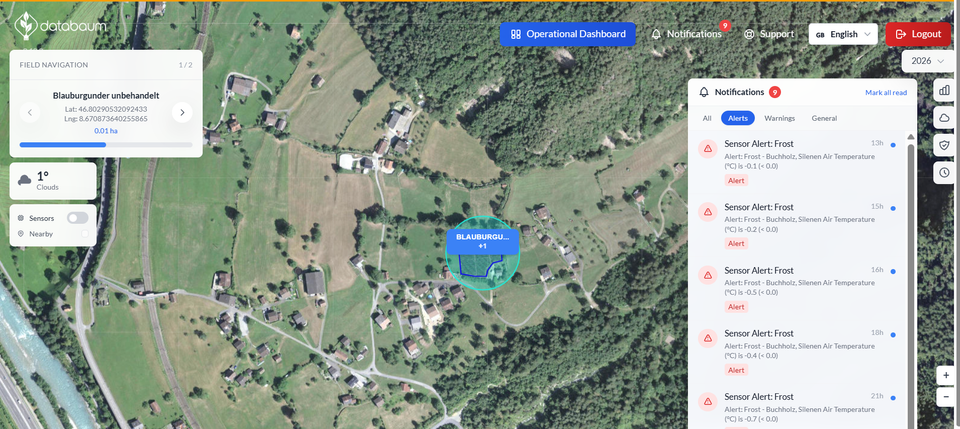 Understanding Push Notifications, Alerts, and Warnings in databaum