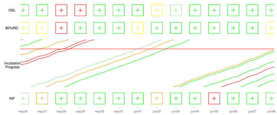 How Disease Prediction and BBCH Prediction Work Together in the Vineyard